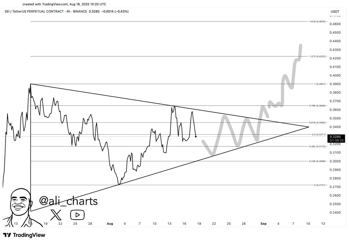 SEI price on a 4-hour chart. Source: Ali