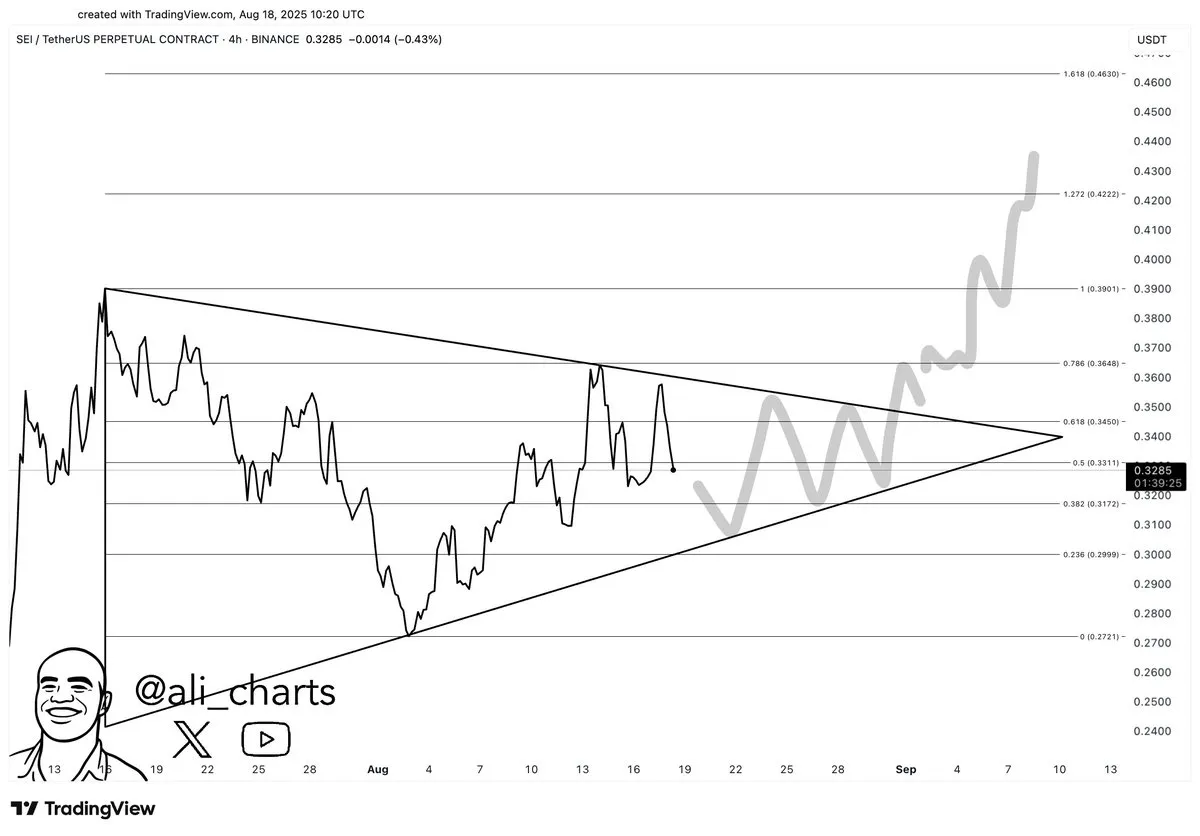 SEI price on a 4-hour chart. Source: Ali