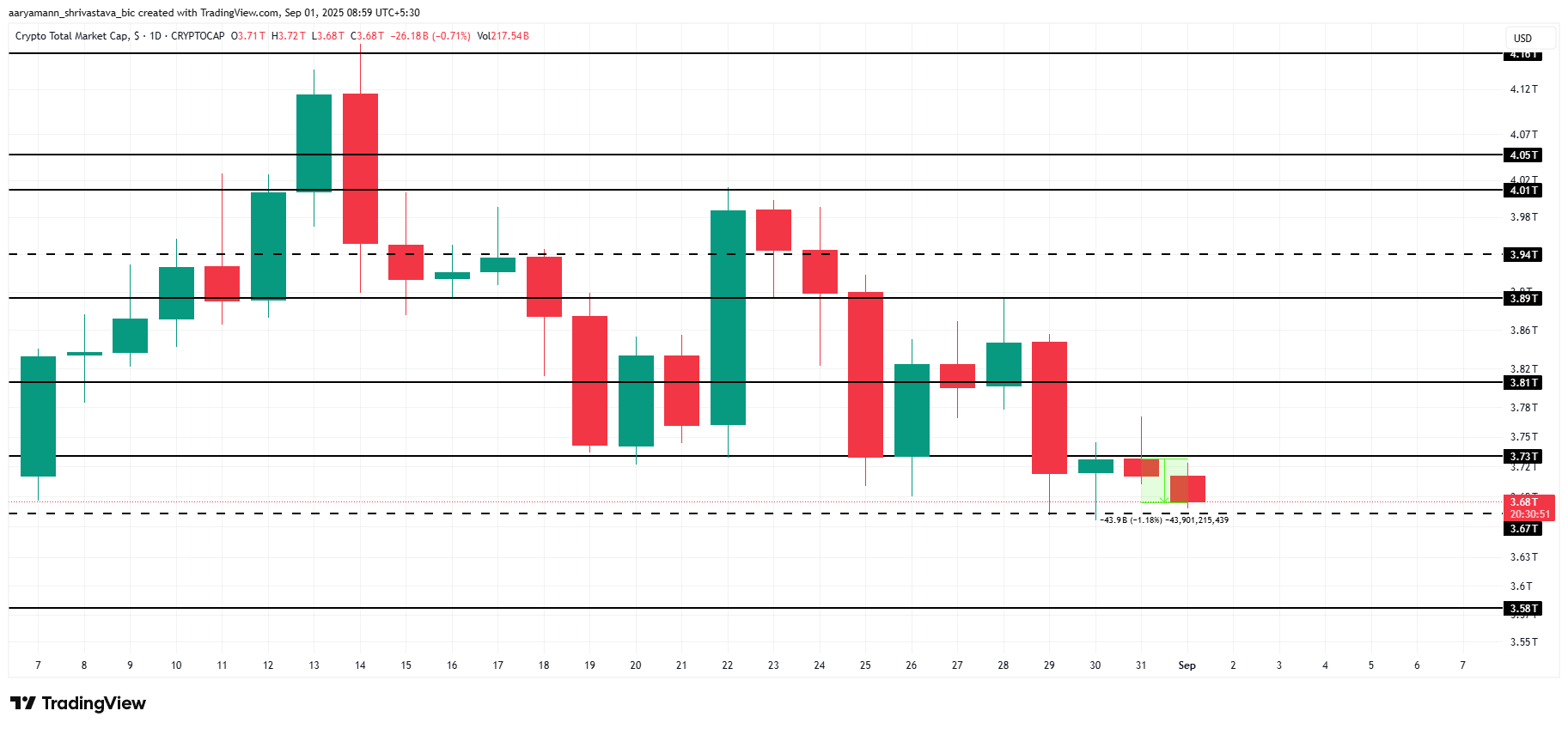 Total Crypto Market Cap Analysis