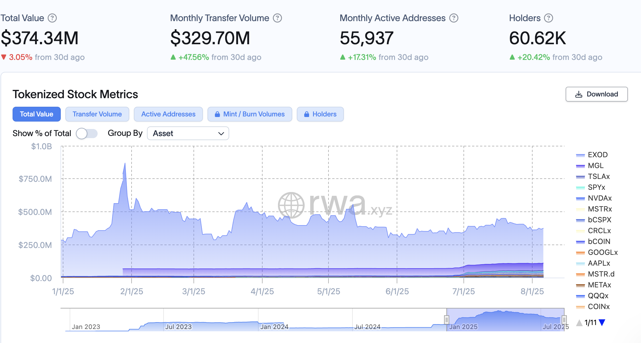 PancakeSwap Taps Into Tokenized Stocks With Apple, Amazon, Tesla Contracts