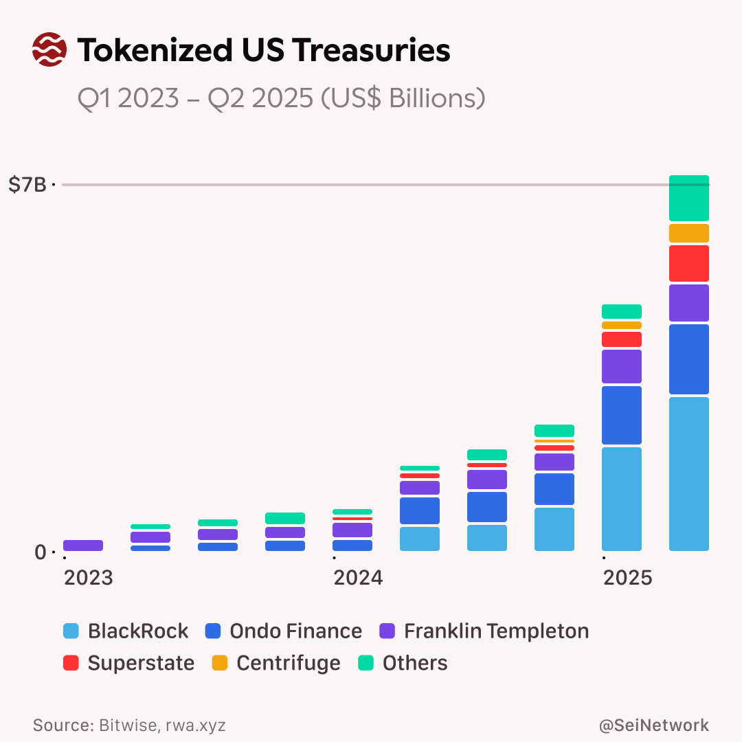 ONDO Token Eyes Breakout Amid Ondo Finance’s Expansion in Tokenized Assets