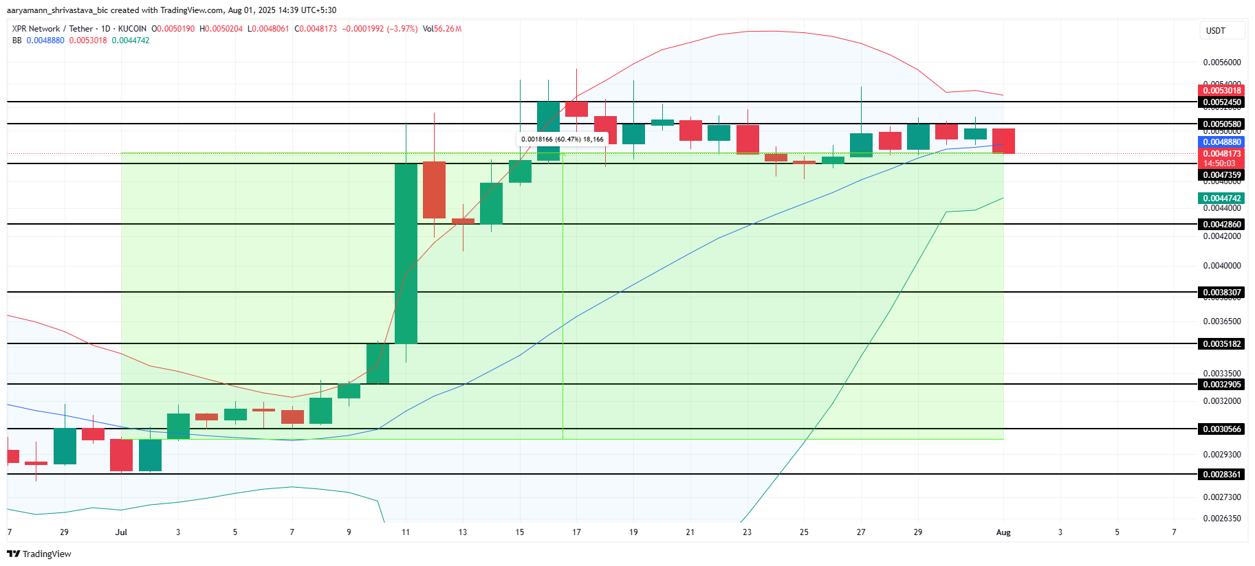 3 Hidden Gem Altcoins to Watch in August 2025