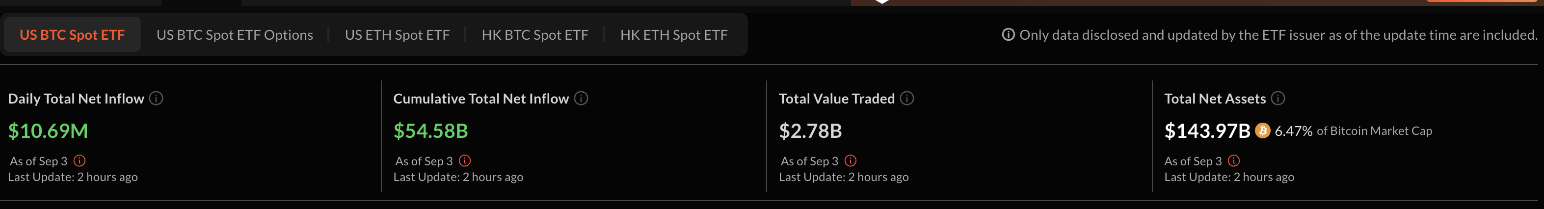 BTC ETF Stash