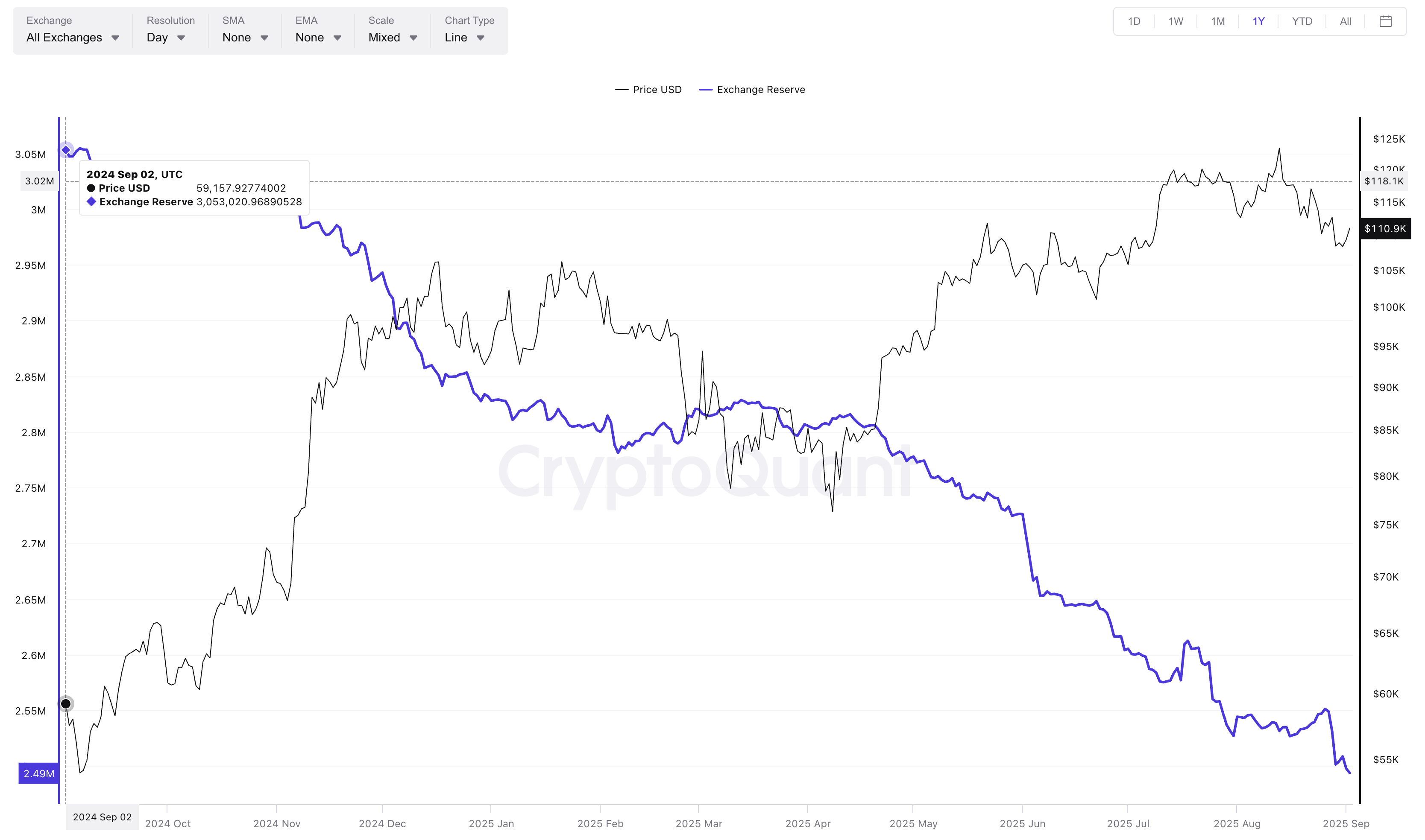 Bitcoin vs. Ethereum: What Makes September 2025 Different for Crypto Market Leaders
