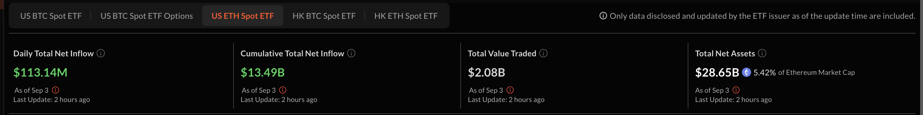 ETH ETF Stash