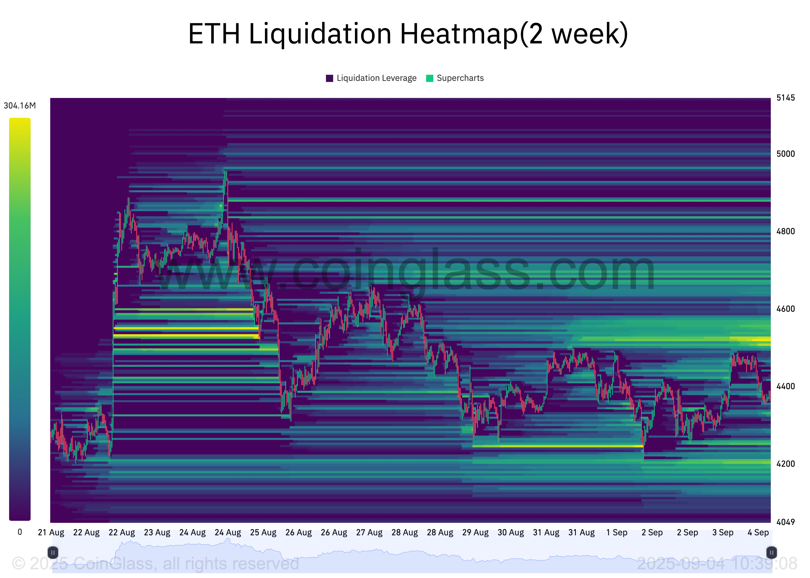 Ethereum at Crossroads: Will ,500 Liquidity Pull Win Over ,200 Risk?