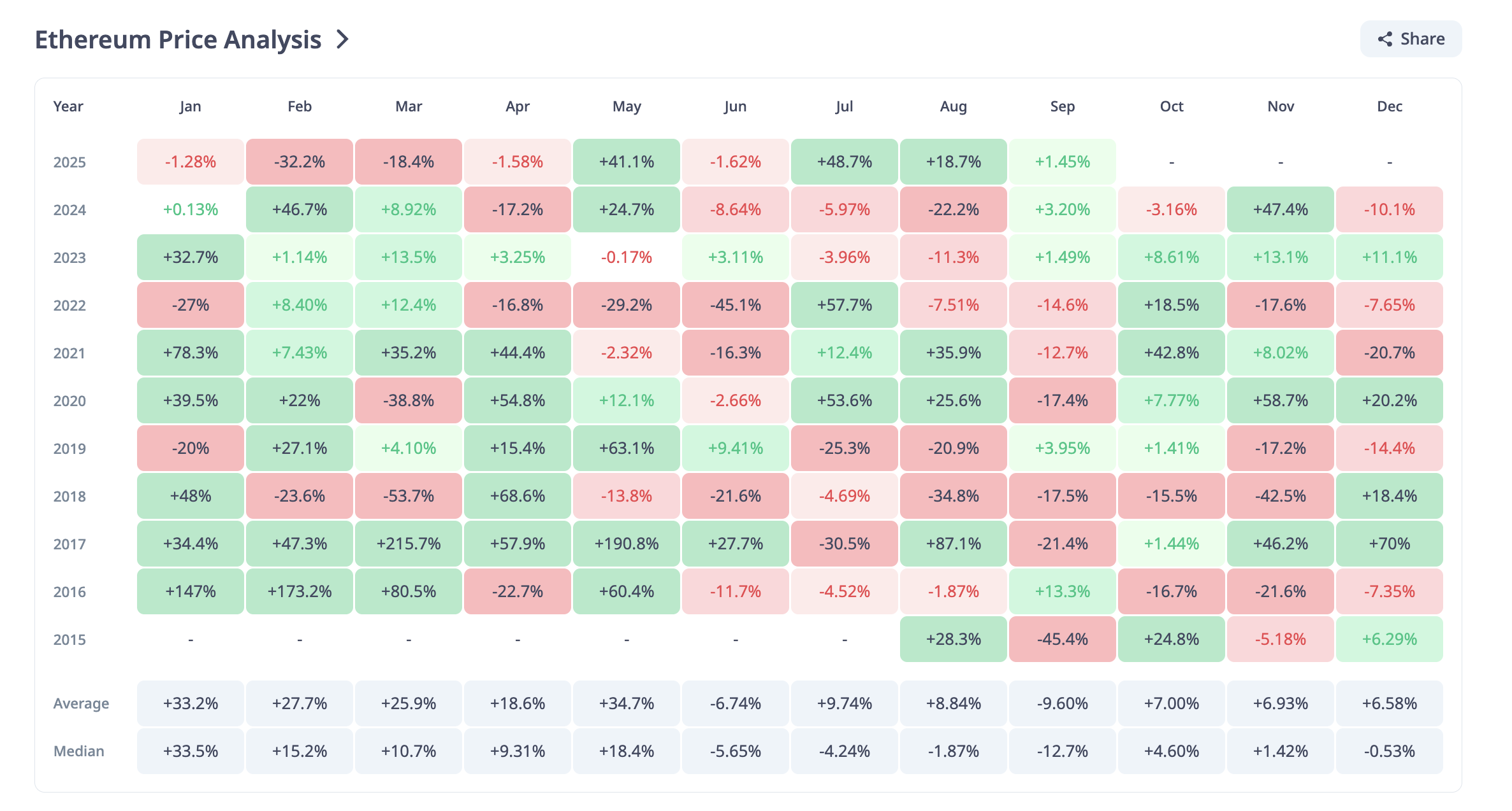 September Is the Worst Month for Crypto — Why 2025 Could Be Different