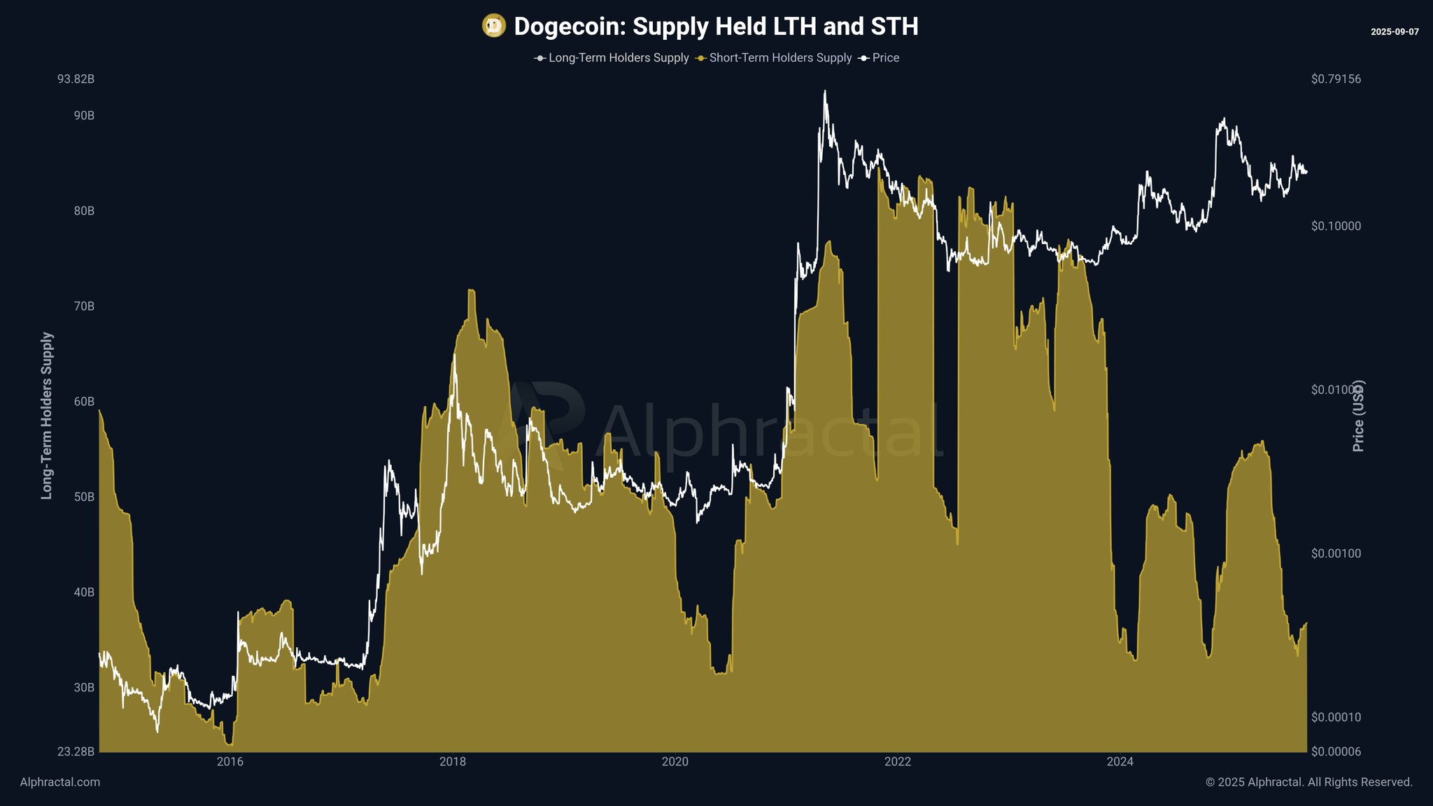 Dogecoin ETF Hype and Retail Demand Spark Bullish Outlook for DOGE in September
