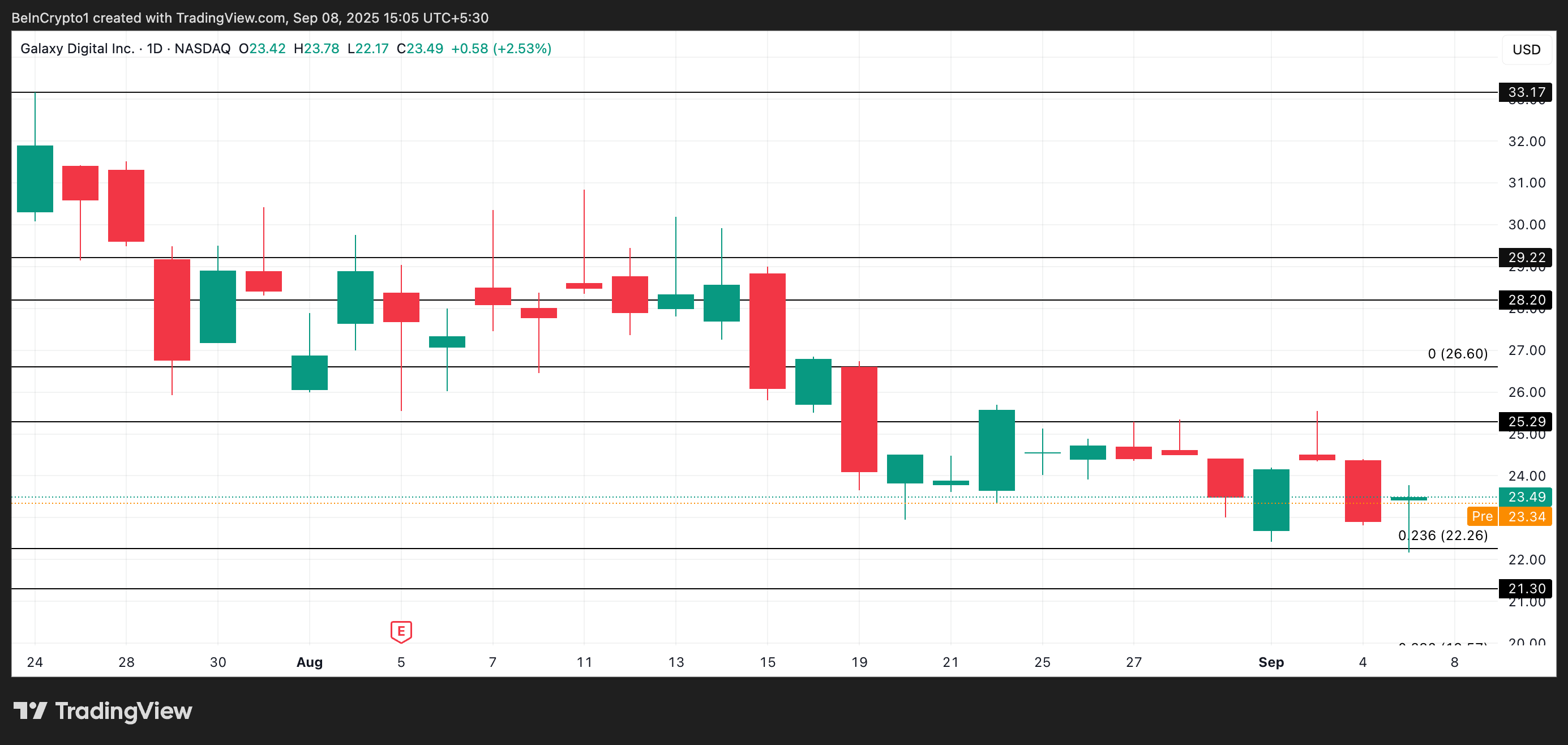 GLXY Price Analysis.
