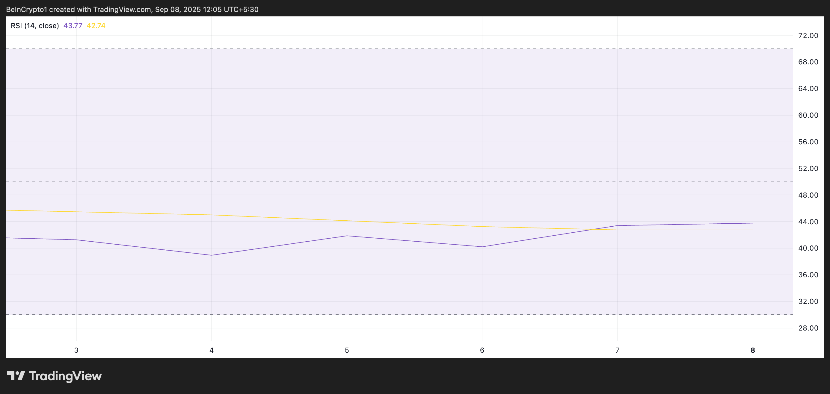 Hedera (HBAR) Price Awaits a Break to Escape Sideways Trap