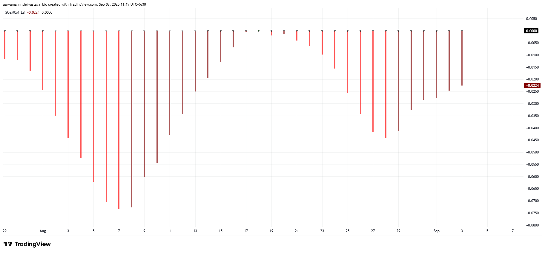 Sellers Tighten Grip on Pi Coin — Is a Breakdown Below All-Time Low Next?