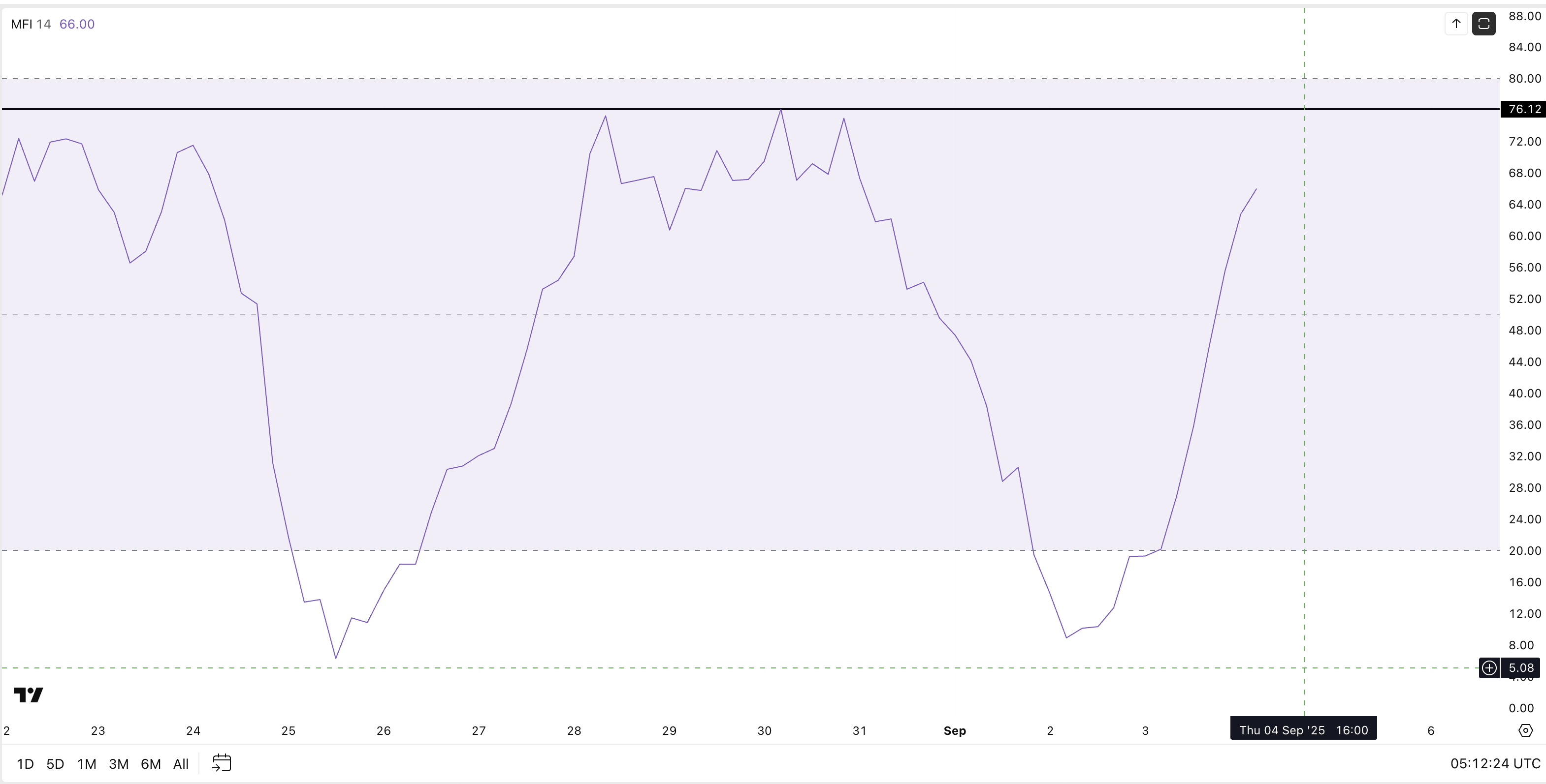 Is Pi Coin Price Attempting Another Cup-and-Handle Breakout? One Level Decides It