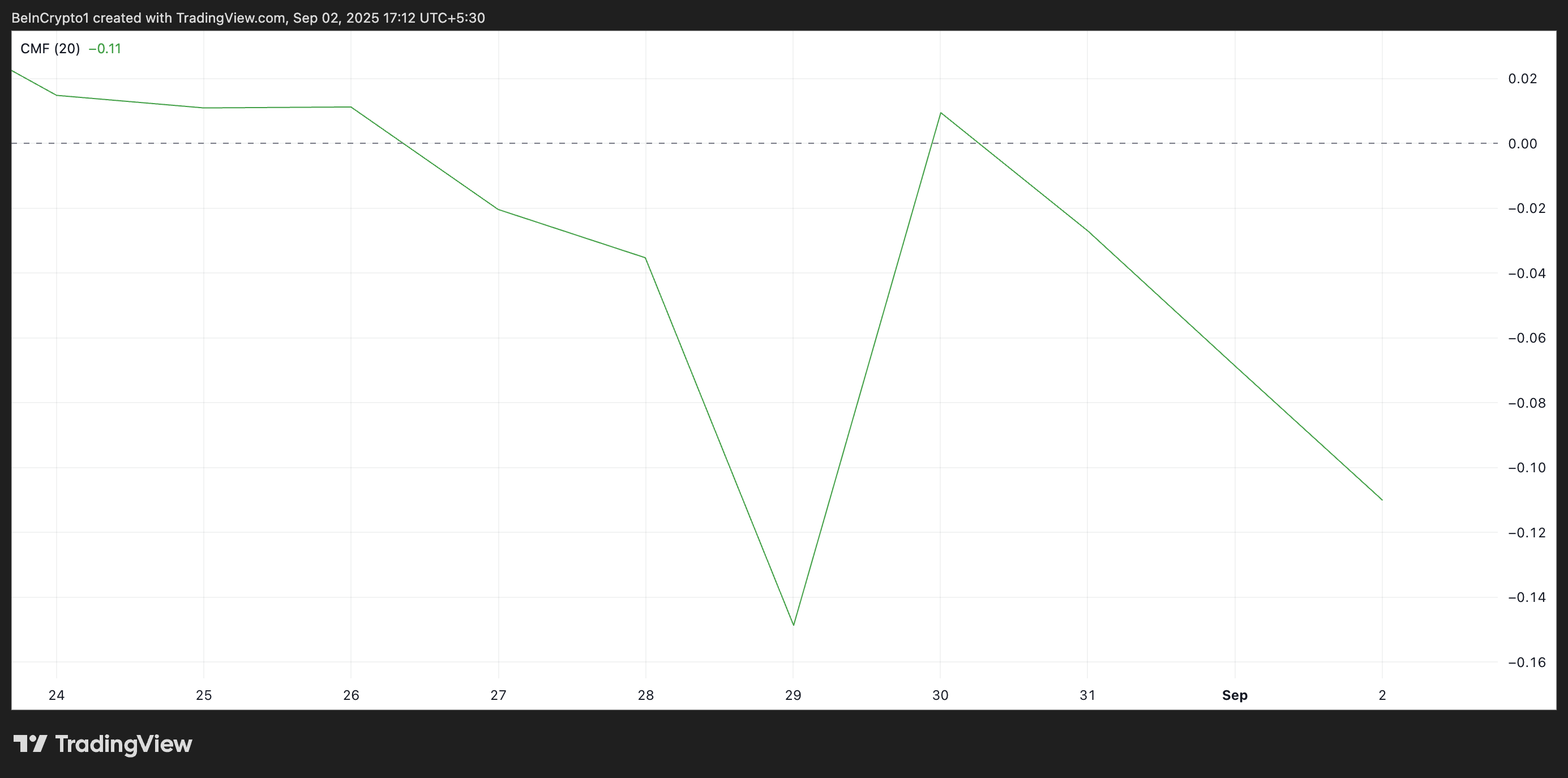 PI CMF