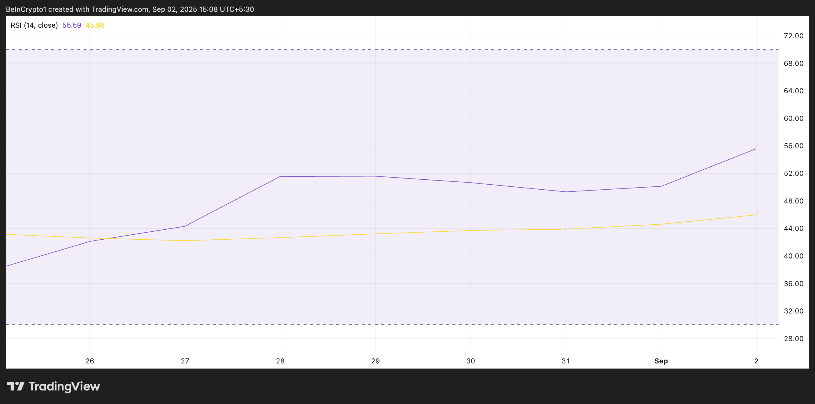 PUMP Price Analysis.