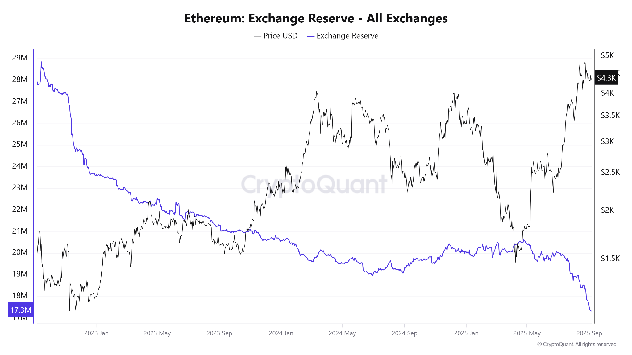 3 Altcoins Show Strong Accumulation in the 1st Week of September