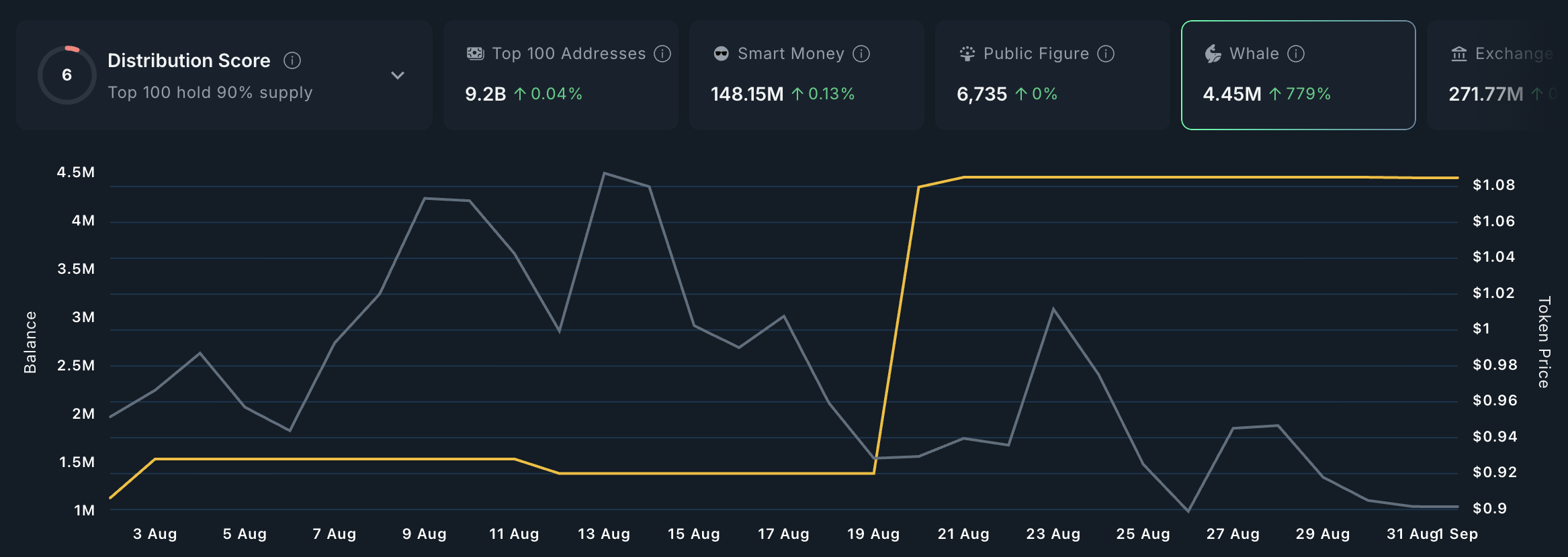 What Crypto Whales Are Buying for Potential Gains in September 2025