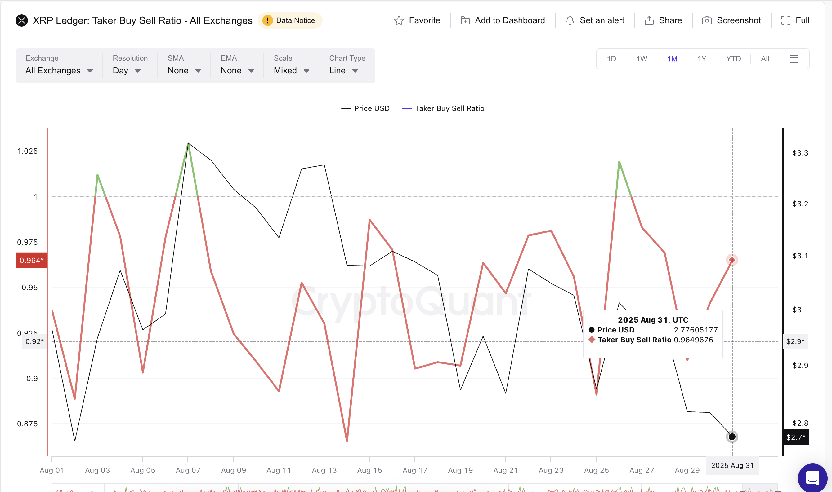 XRP Derivatives Showing Growing Bullishness