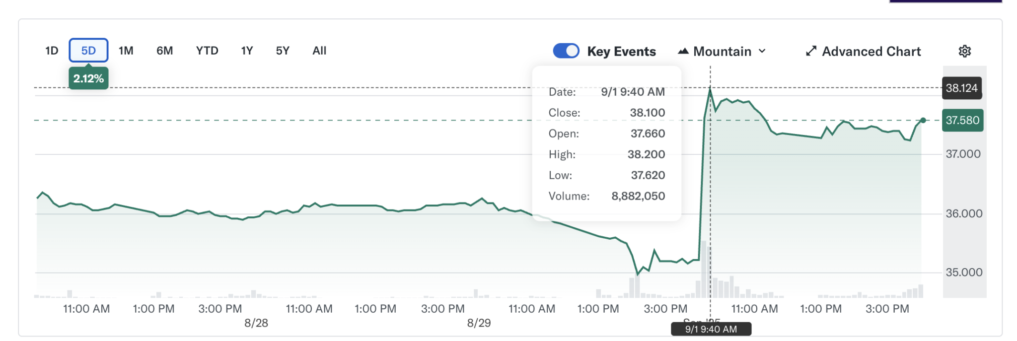 Bank of China's big move