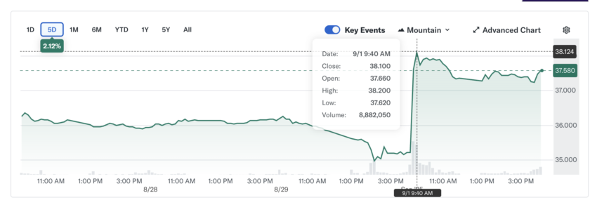 Bank of China Shares Surge 6.7% on Stablecoin License Buzz