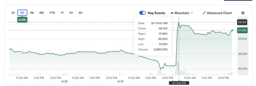 Financial institution of China Shares Surge 6.7% on Stablecoin License Buzz