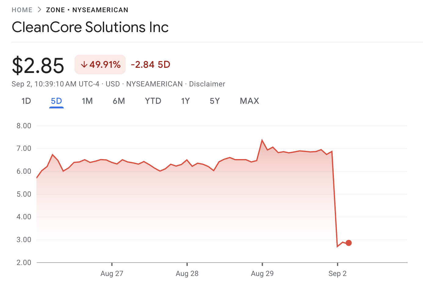 First Dogecoin Treasury Firm Sees Immediate Stock Crash – Bad Idea?
