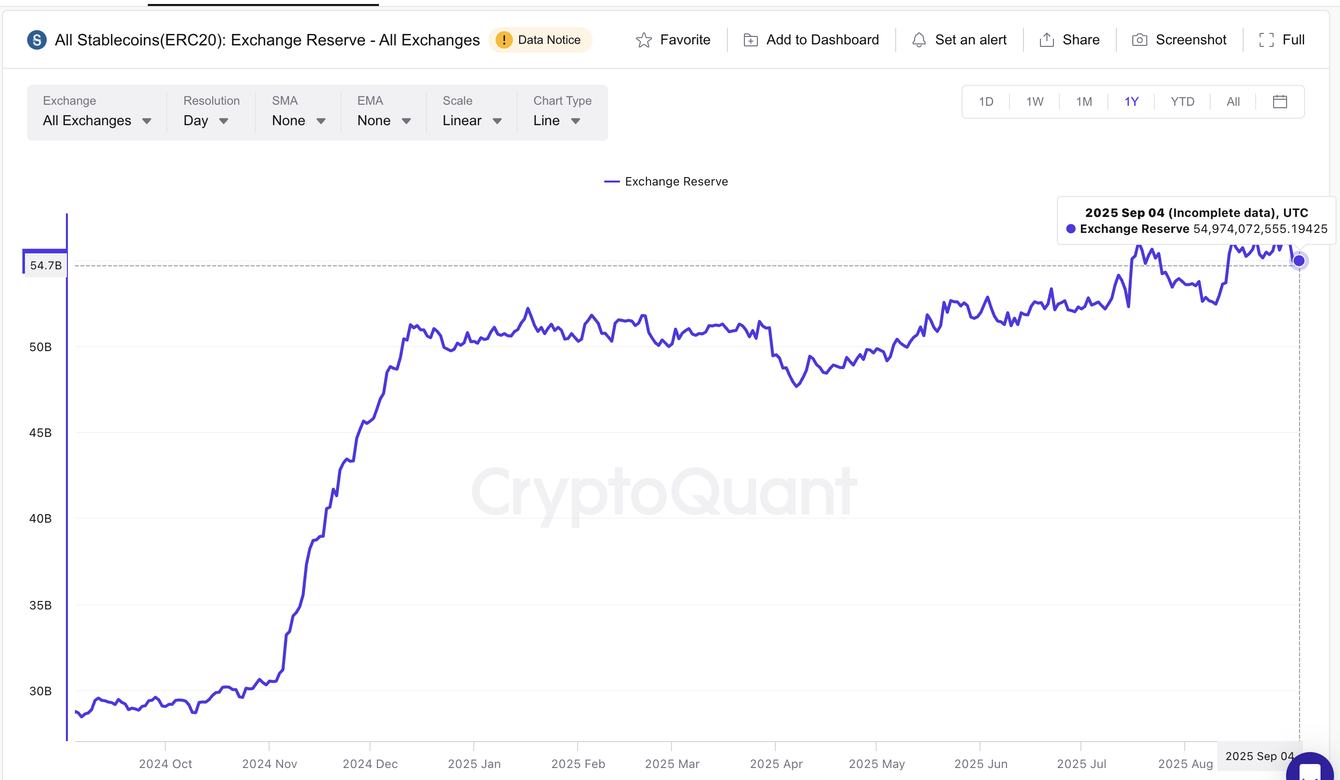 Stablecoin Reserves
