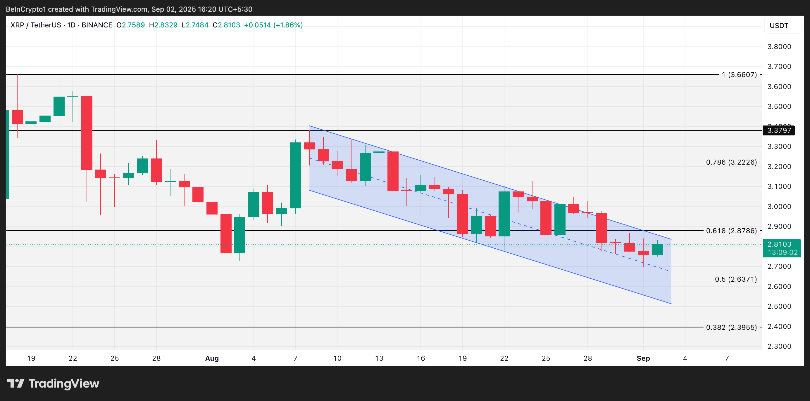 Exchange Of Exchange Balance Of Xp Price Agreement 4 The Xrp Price Analysis