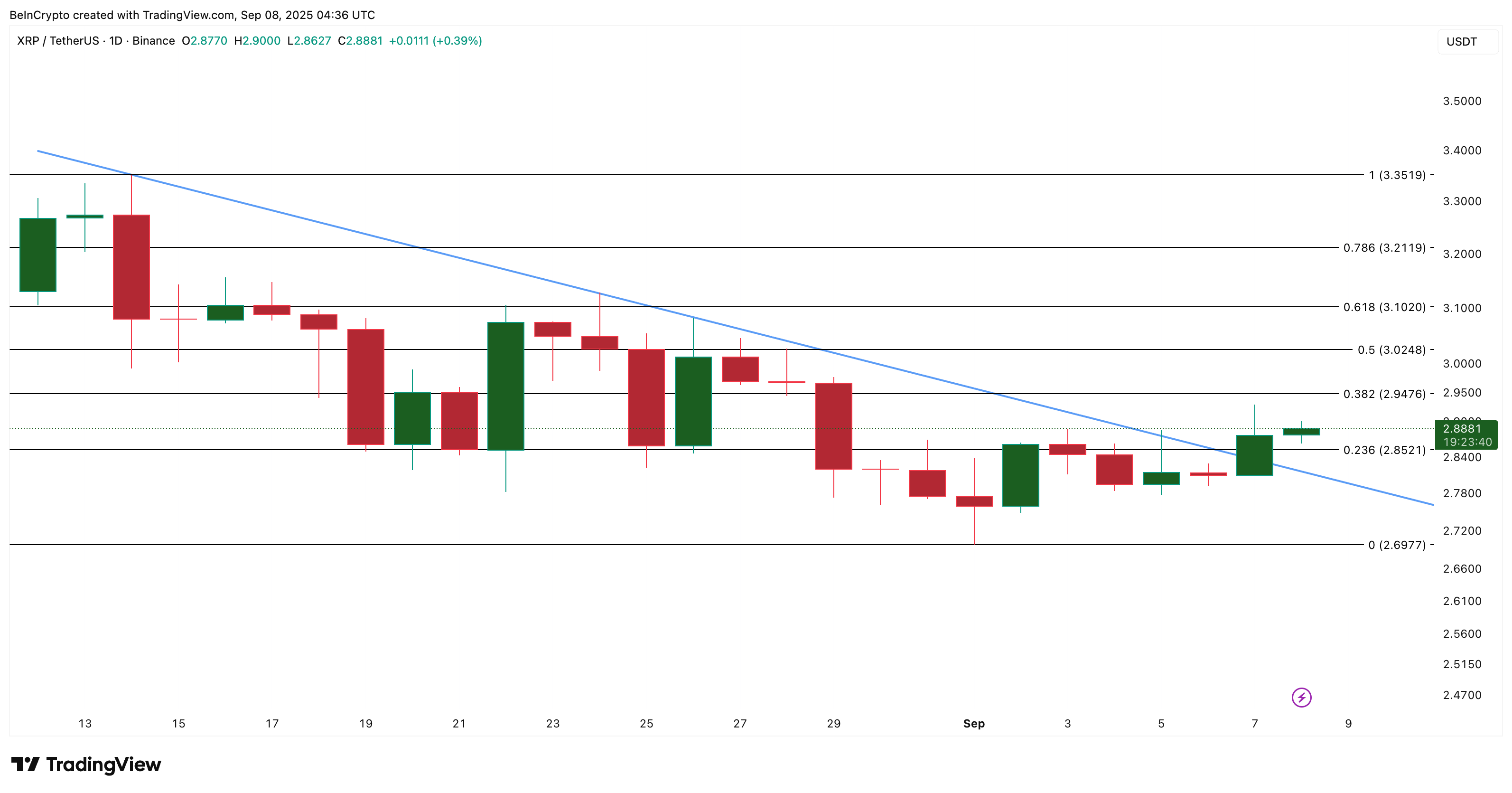 XRP Price Analysis