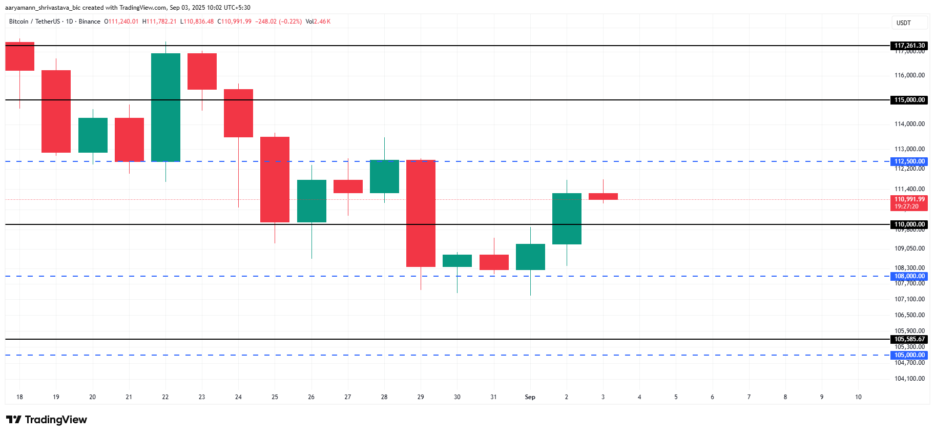 Bitcoin Price Analysis.