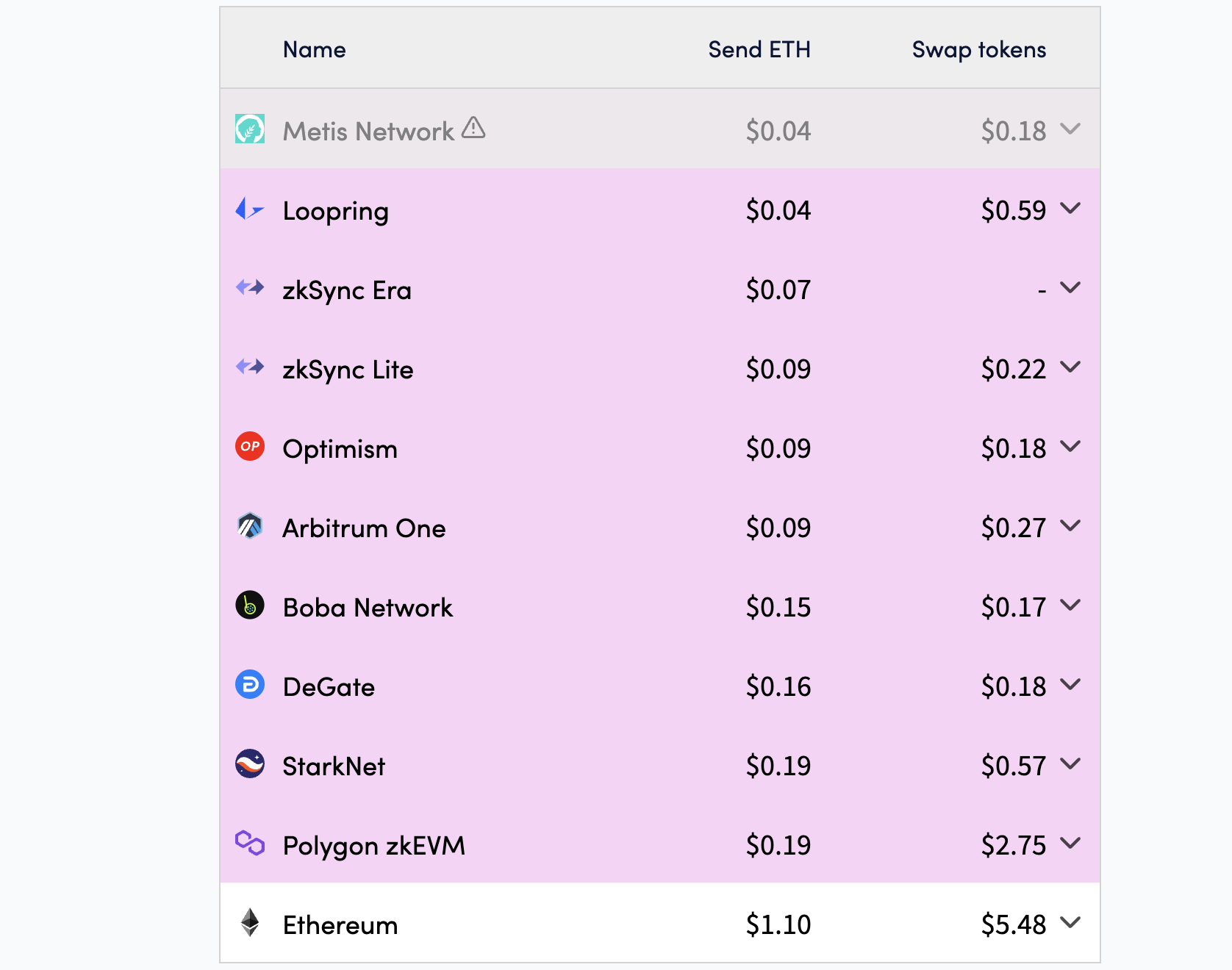 SUI Momentum Builds as Social Dominance and Volumes Surge