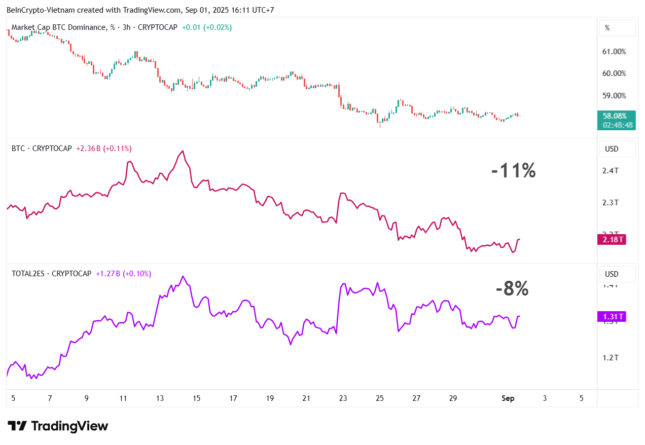 How Bitcoin Dominance Creates a Misleading Impression About Altcoin Season