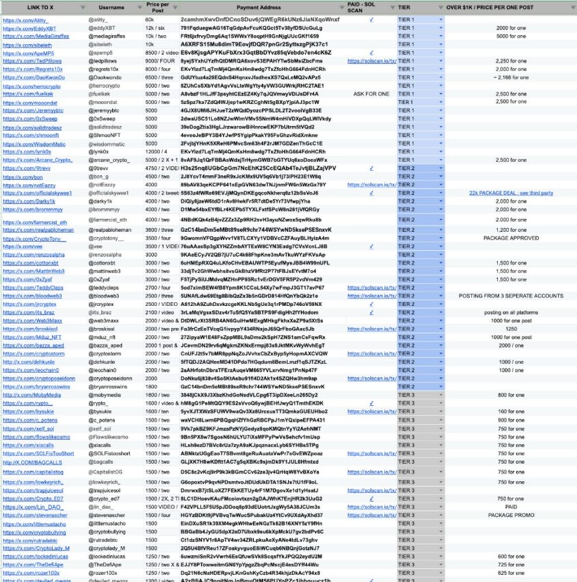 The Secret Price Sheet of 200+ Crypto Influencers – From $500 to $20,000 per Post, but Where’s the Disclosure?