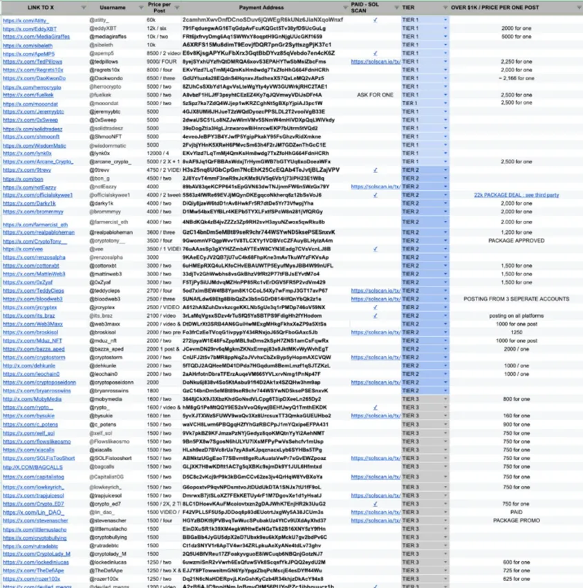 The Secret Price Sheet of 200+ Crypto Influencers – From $500 to $20,000 per Post, but Where’s the Disclosure?