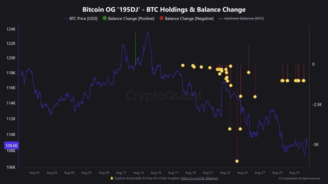 Major Bitcoin Whale Offloads .4 Billion | Weekly Whale Watch