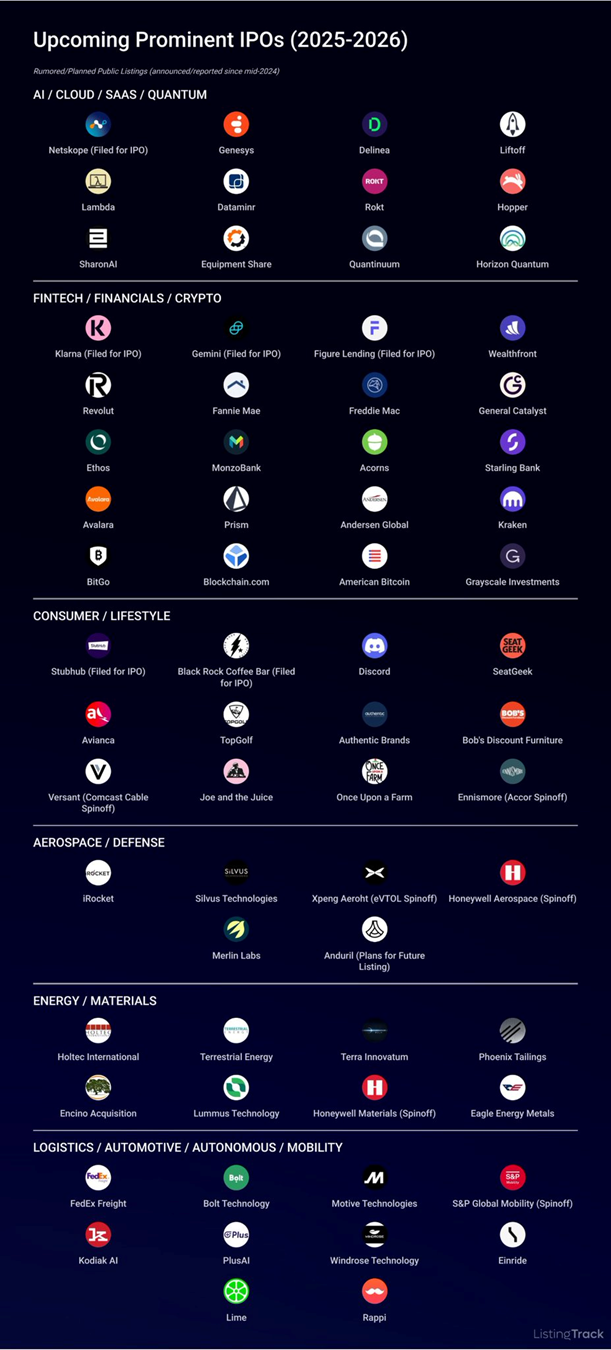 Gemini IPO Ensures Winklevoss Twins Retain Tight Control | US Crypto News