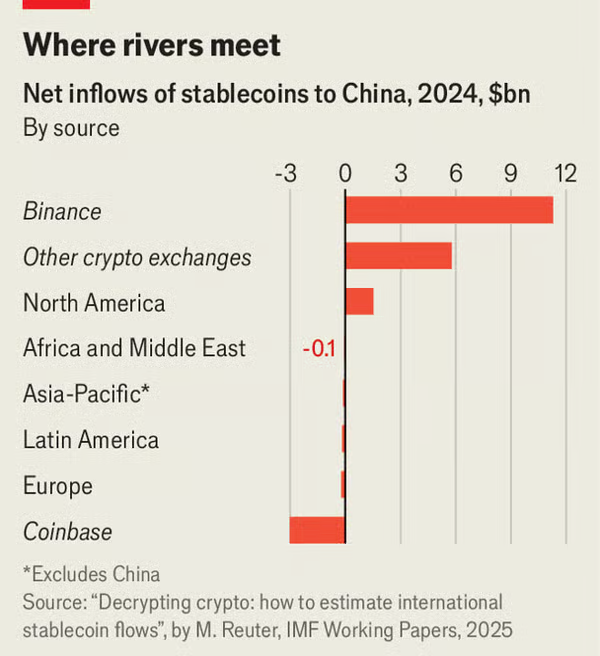 China Stablecoin Regulation: Hong Kong Licensing Vs Mainland Guardrails