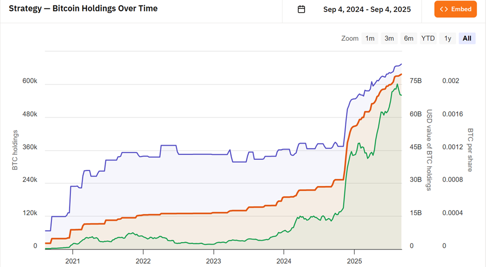Is Michael Saylor’s Bitcoin Empire Built on Dilution, Debt, and Financial Risk?