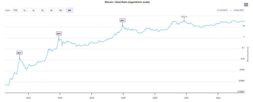 El Salvador and Tether Turn to Gold as Bitcoin Strategy Faces Global Test | US Crypto News