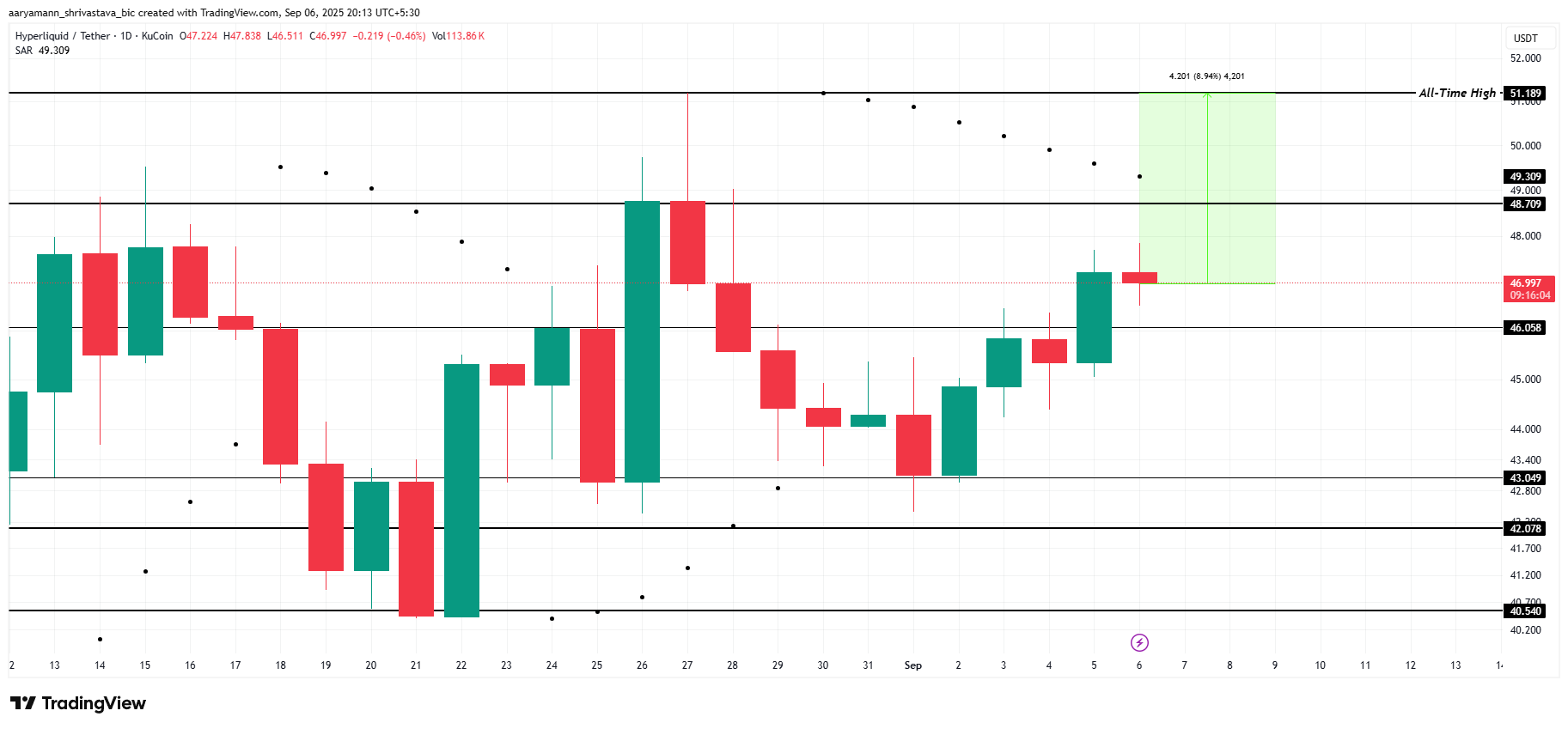 HYPE Price Analysis.