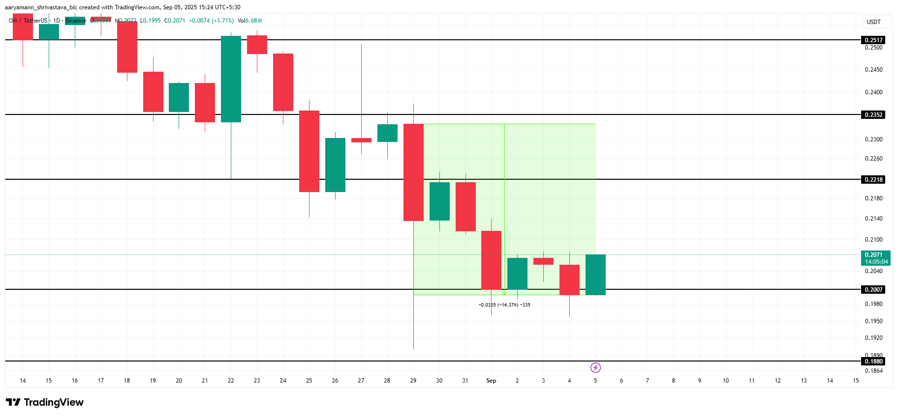 3 Altcoins To Watch This Weekend | September 6 – 7