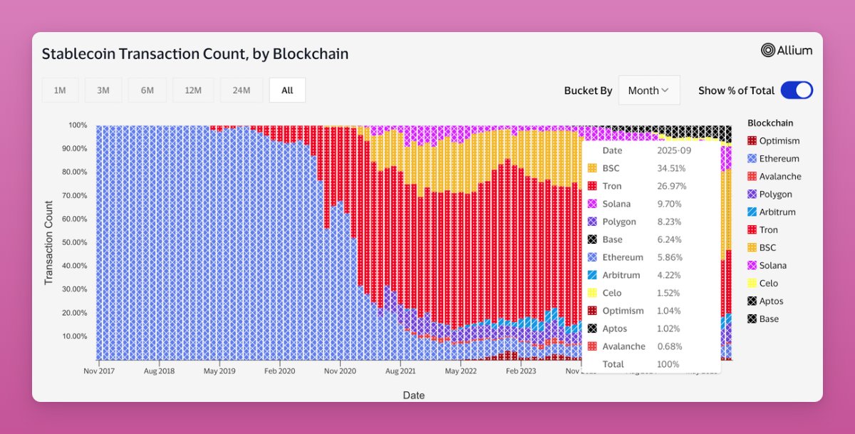 Stripe’s Tempo Blockchain: The New Libra or Ethereum Killer?